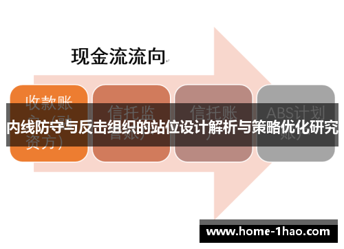 内线防守与反击组织的站位设计解析与策略优化研究