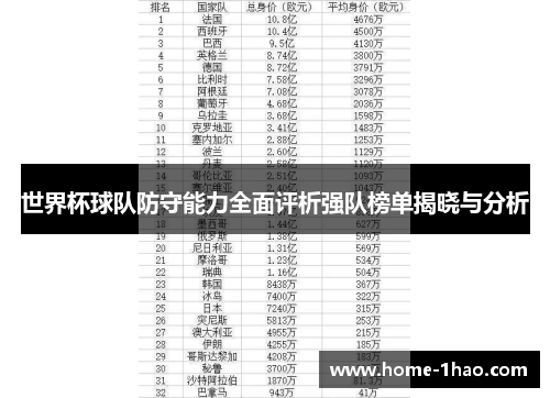 世界杯球队防守能力全面评析强队榜单揭晓与分析