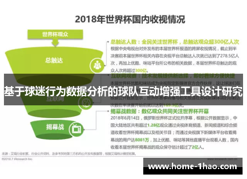 基于球迷行为数据分析的球队互动增强工具设计研究