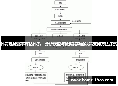 体育足球赛事评估体系：分析模型与数据驱动的决策支持方法探索