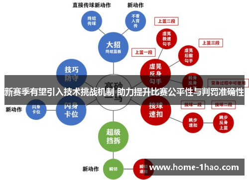 新赛季有望引入技术挑战机制 助力提升比赛公平性与判罚准确性