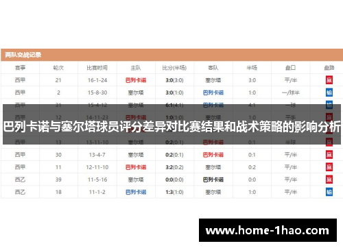 巴列卡诺与塞尔塔球员评分差异对比赛结果和战术策略的影响分析