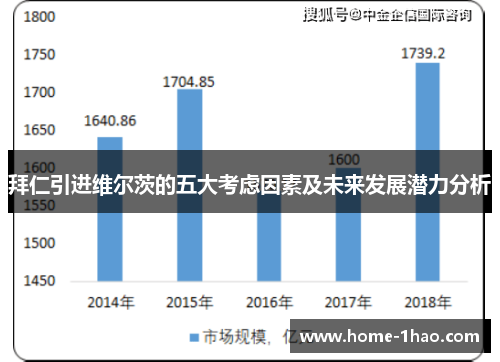 拜仁引进维尔茨的五大考虑因素及未来发展潜力分析