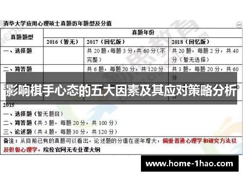 影响棋手心态的五大因素及其应对策略分析
