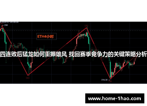 四连败后猛龙如何重振雄风 找回赛季竞争力的关键策略分析