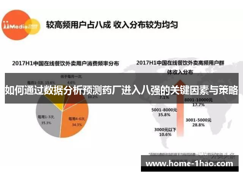 如何通过数据分析预测药厂进入八强的关键因素与策略