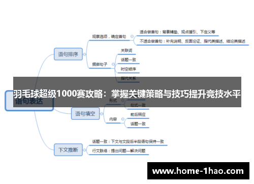 羽毛球超级1000赛攻略：掌握关键策略与技巧提升竞技水平