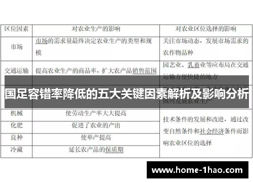 国足容错率降低的五大关键因素解析及影响分析