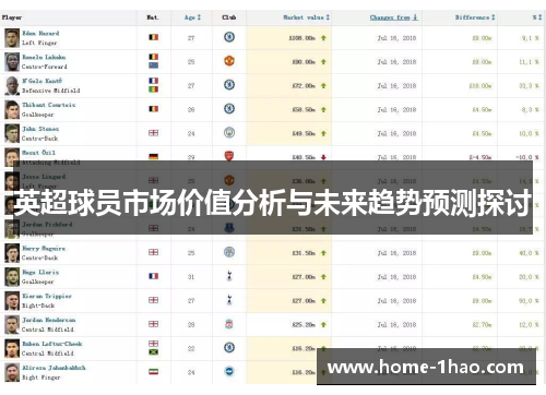 英超球员市场价值分析与未来趋势预测探讨