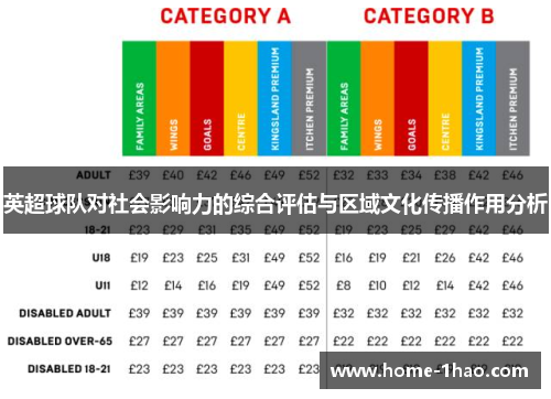 英超球队对社会影响力的综合评估与区域文化传播作用分析