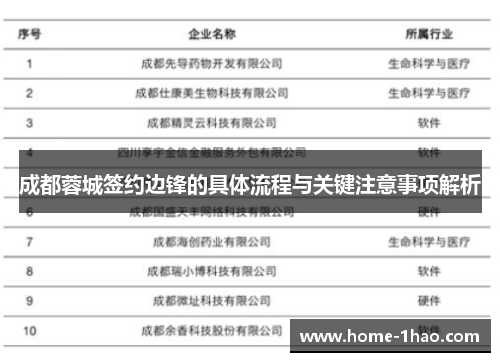 成都蓉城签约边锋的具体流程与关键注意事项解析