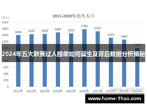 2024年五大联赛过人榜单如何诞生及背后数据分析揭秘