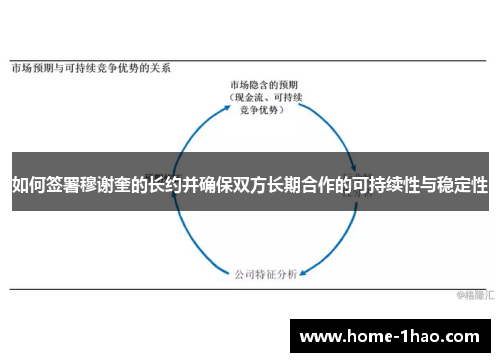 如何签署穆谢奎的长约并确保双方长期合作的可持续性与稳定性