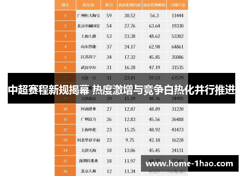 中超赛程新规揭幕 热度激增与竞争白热化并行推进