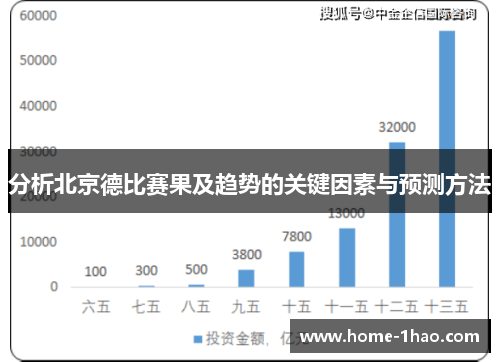 分析北京德比赛果及趋势的关键因素与预测方法