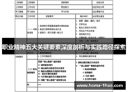 职业精神五大关键要素深度剖析与实践路径探索
