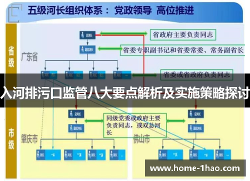 入河排污口监管八大要点解析及实施策略探讨