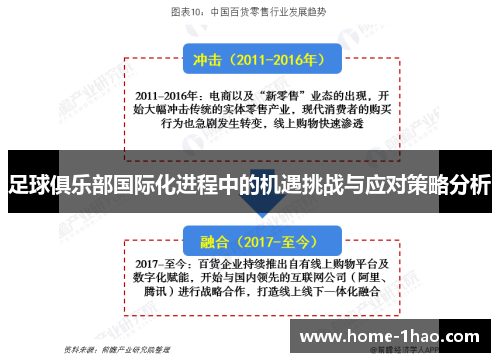 足球俱乐部国际化进程中的机遇挑战与应对策略分析