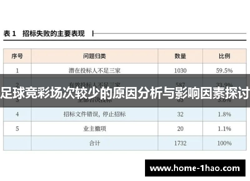 足球竞彩场次较少的原因分析与影响因素探讨